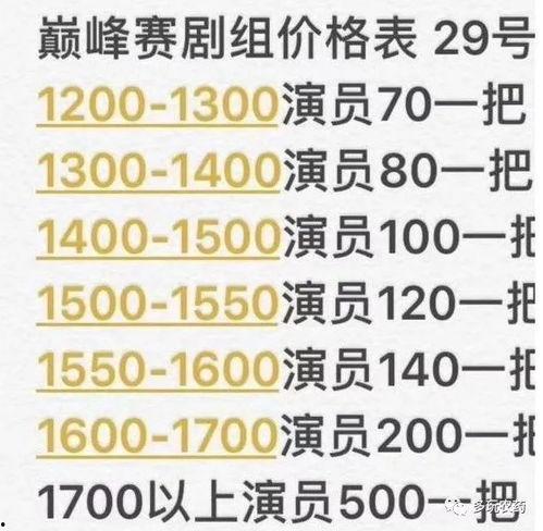 巅峰赛演员爆料视频,揭秘赛场背后的惊人真相