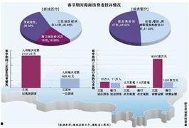 海南旅游最新爆料信息,秘境探险与海岛风情尽享之旅 第3张 海南旅游最新爆料信息,秘境探险与海岛风情尽享之旅 第3张