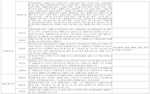 杨洋大餐爆料视频大全最新,独家爆料视频大盘点  第3张