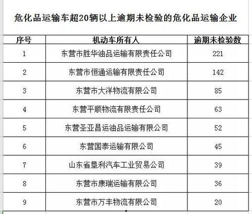 东营最新爆料,揭秘城市新动向与未来发展规划  第2张
