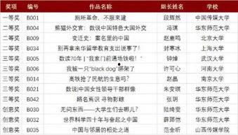 大学生新闻爆料,大学生爆料揭示校园热点事件  第3张