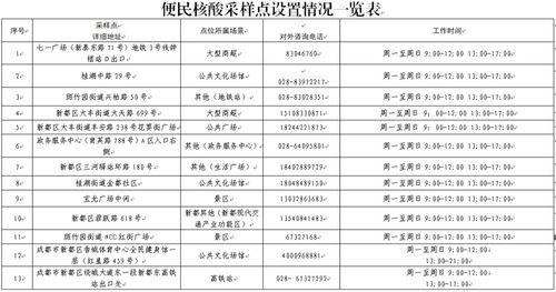新都新闻爆料,揭秘最新爆料背后的真相  第2张