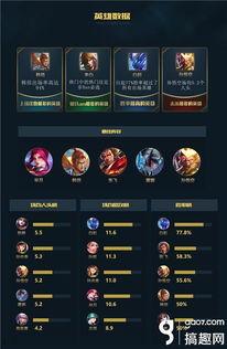 王者荣耀最佳阵容爆料最新,最佳阵容阵容解析，揭秘新赛季强势组合！  第3张